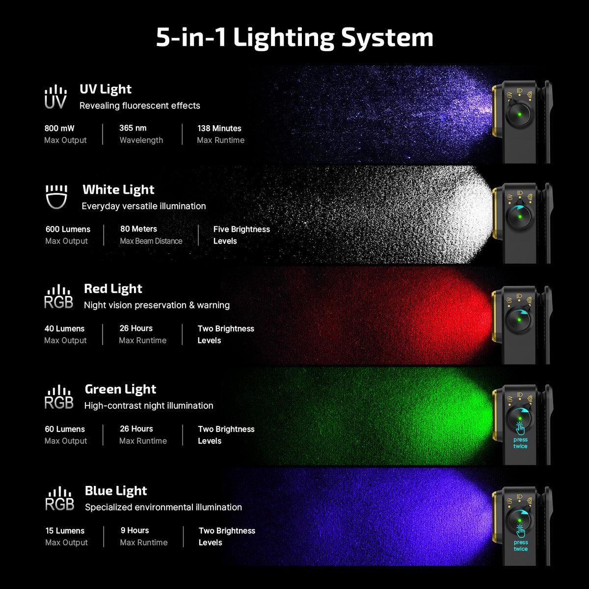 Olight Oclip Pro S – Black | White + UV + RGB Clip-On Light