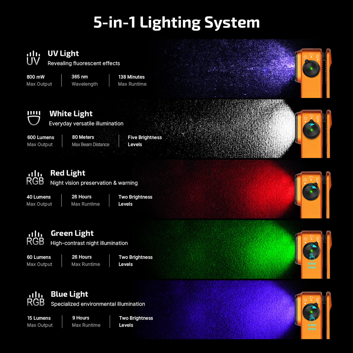 Olight Oclip Pro S – Orange | White + UV + RGB Clip-On Light