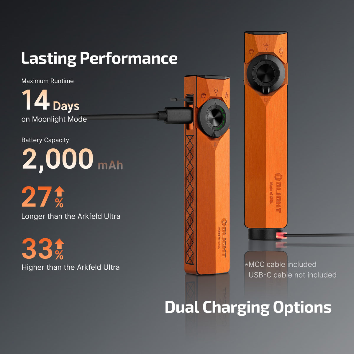 Olight ArkPro Ultra | Amber Orange | 1700 Lumen Flood + Spot + UV + Green Laser