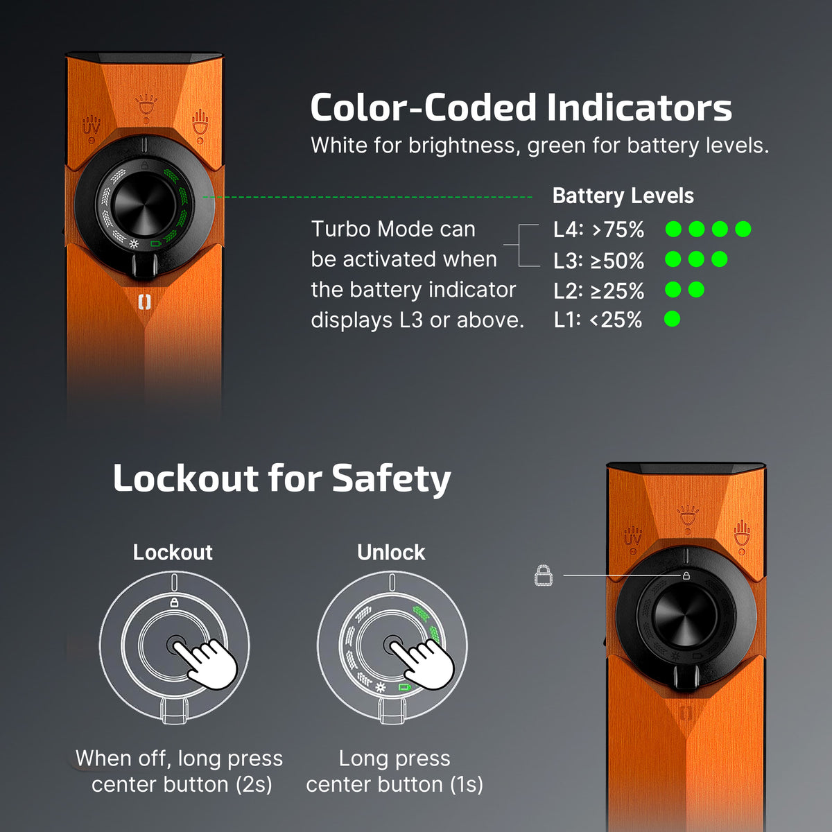 Olight ArkPro Ultra | Amber Orange | 1700 Lumen Flood + Spot + UV + Green Laser