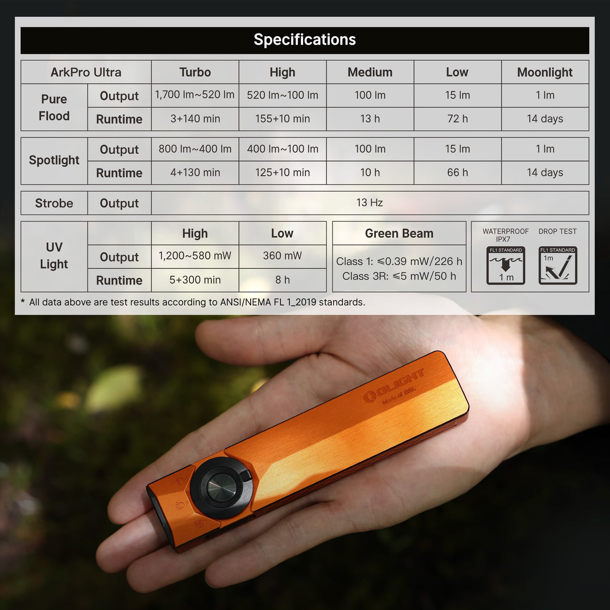 Olight ArkPro Ultra | Amber Orange | 1700 Lumen Flood + Spot + UV + Green Laser