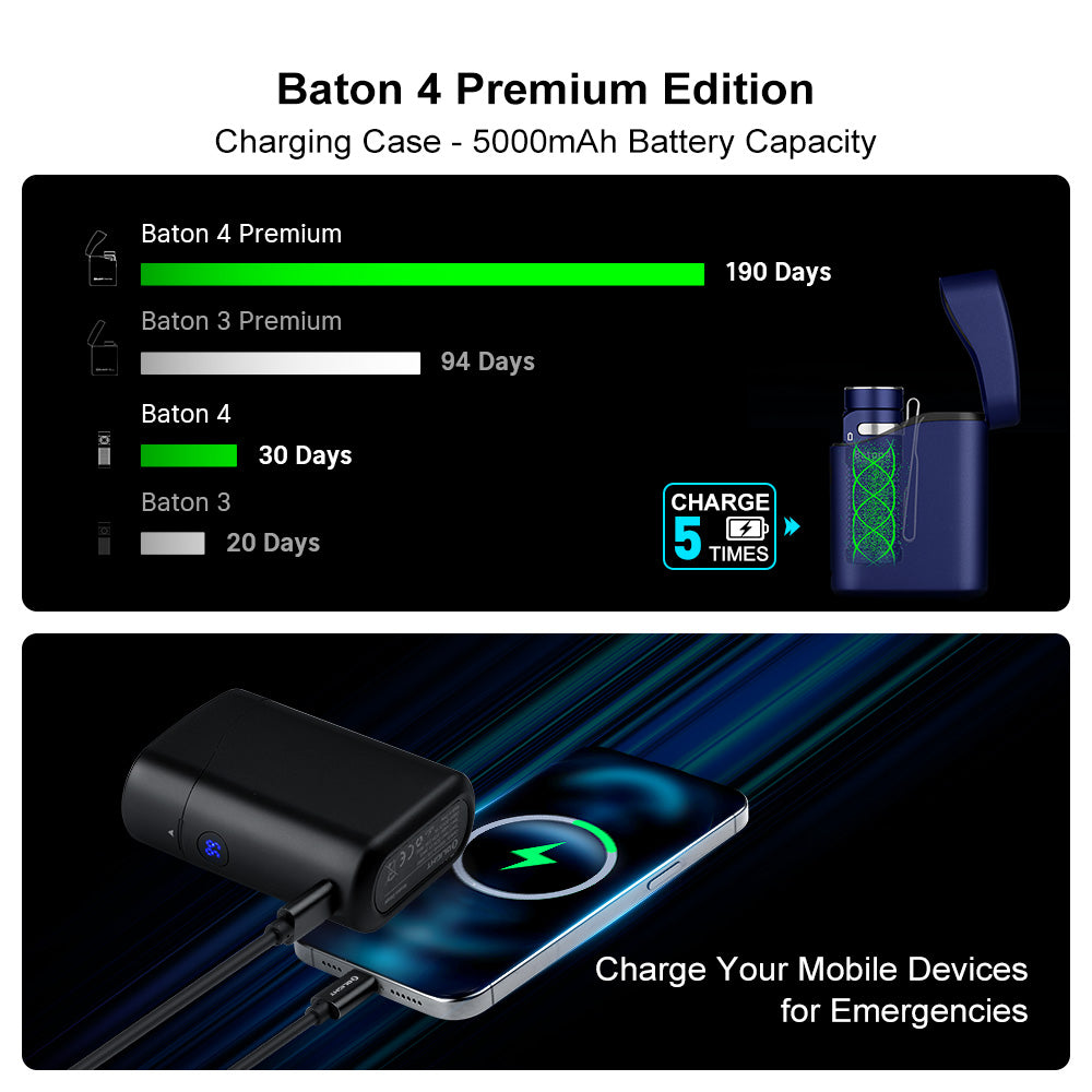 Olight Baton 4 Premium | Regal Blue | 1300 Lumen Rechargeable Flashlight