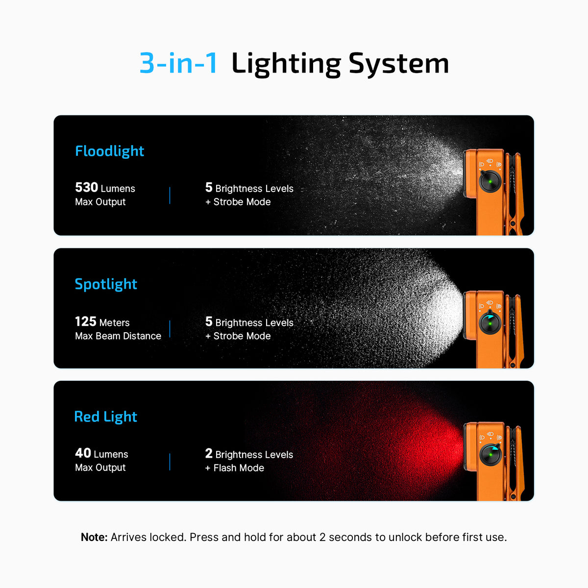 Olight Oclip 2 Pro | Orange | 530 Lumen Clip Flashlight