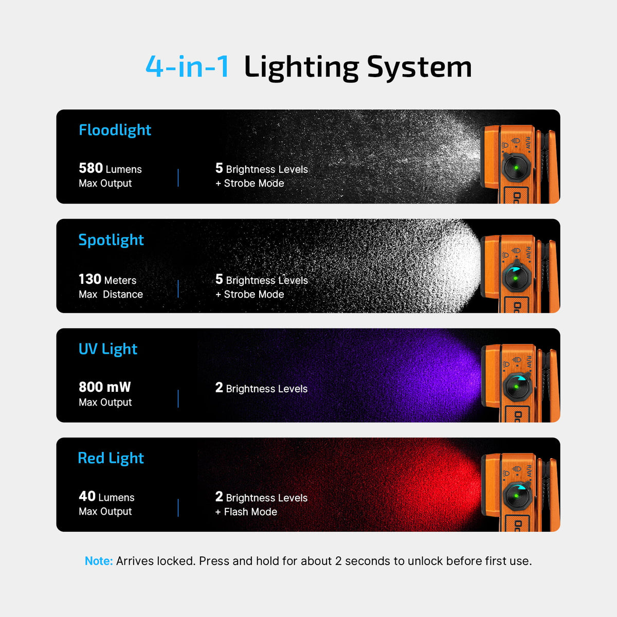 Olight Oclip 2 Ultra Premium | Amber Orange | Mobile Charging Dock