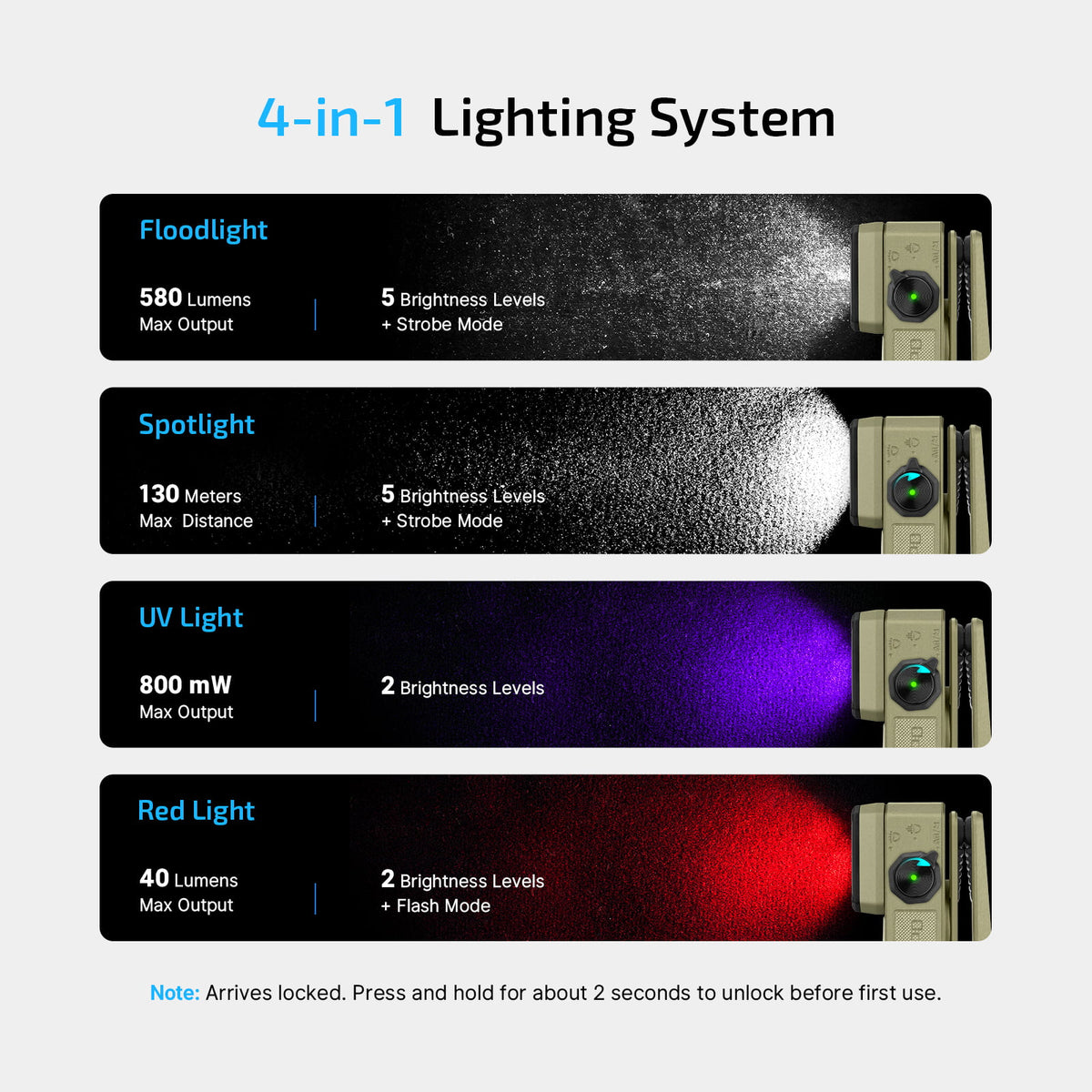 Olight Oclip 2 Ultra Premium | Olive Green | Mobile Charging Dock